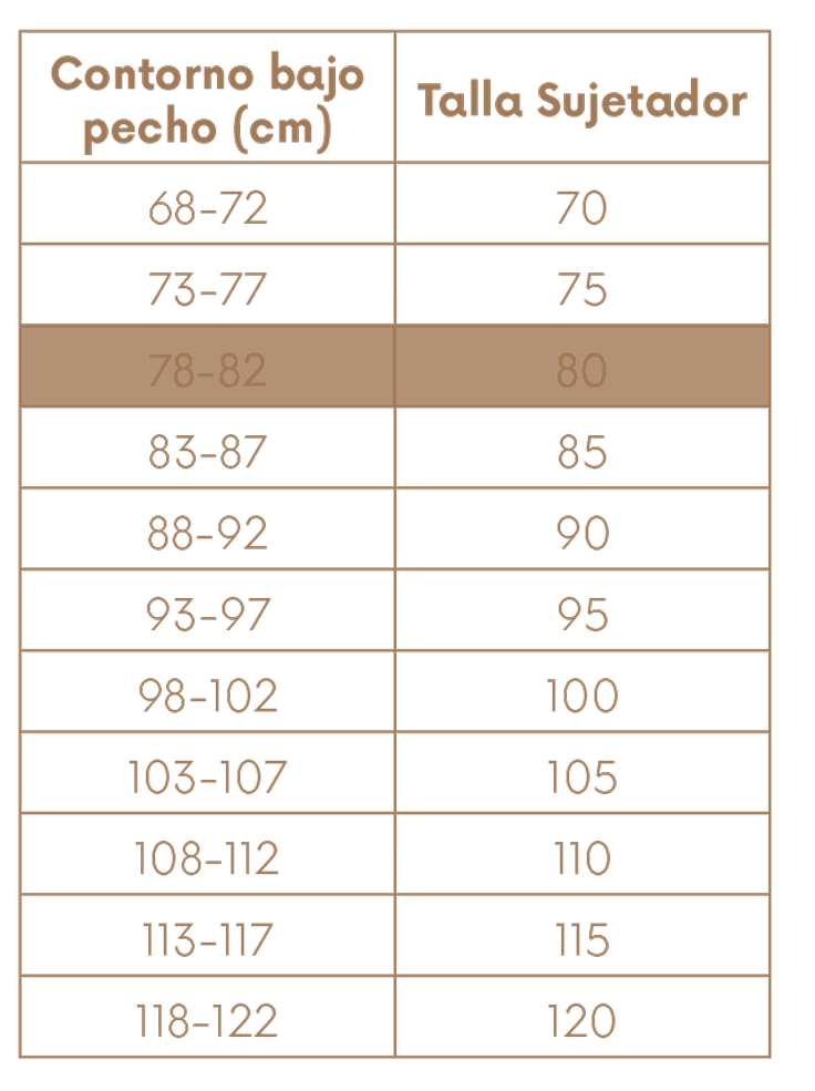 Tabla De Talles Sujetador 1